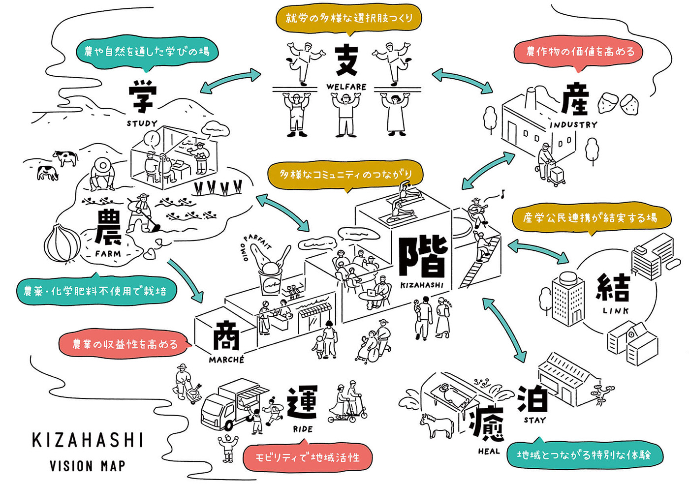 階 きざはし