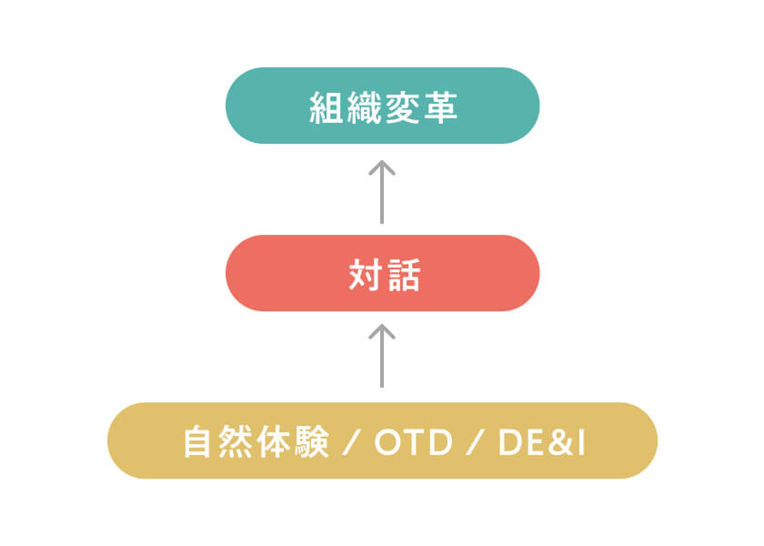 コンセプト