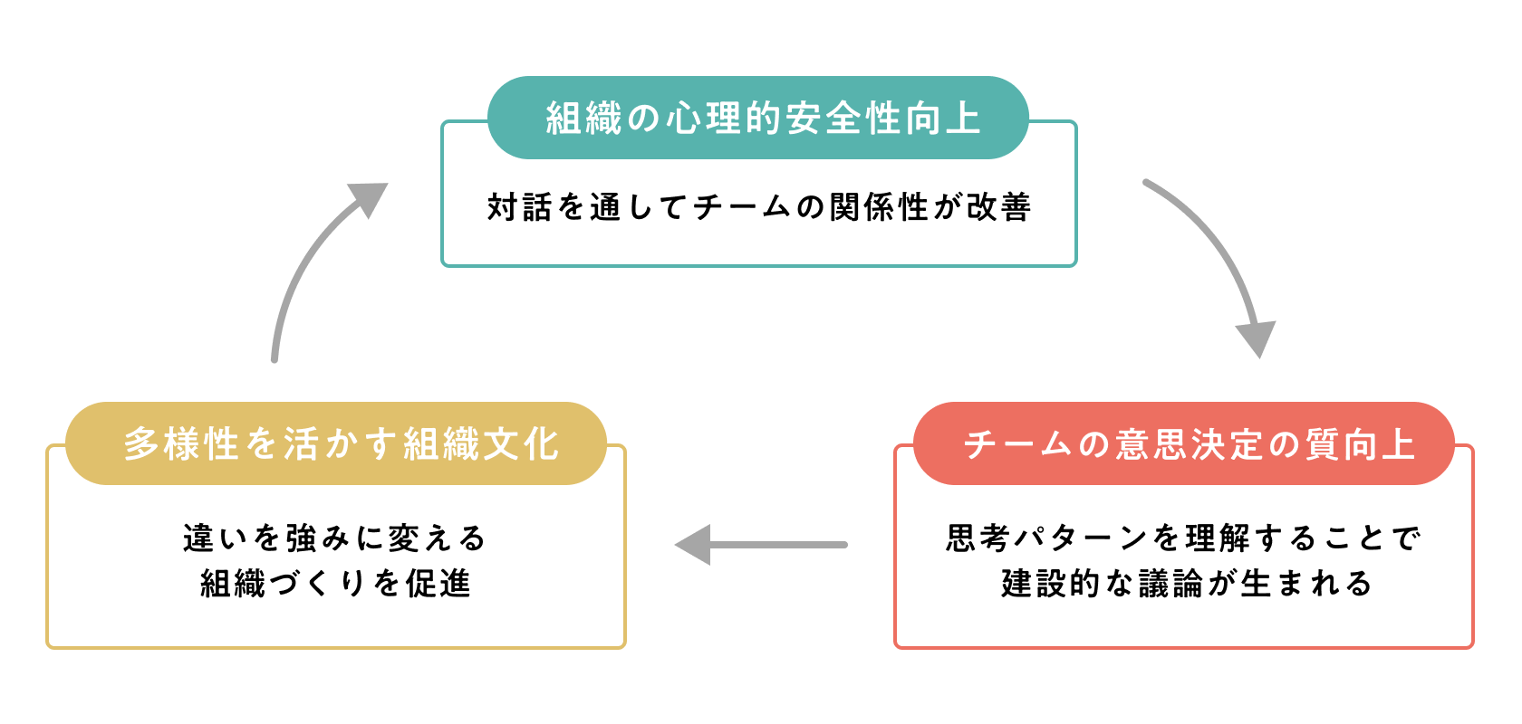 企業にとってのメリット